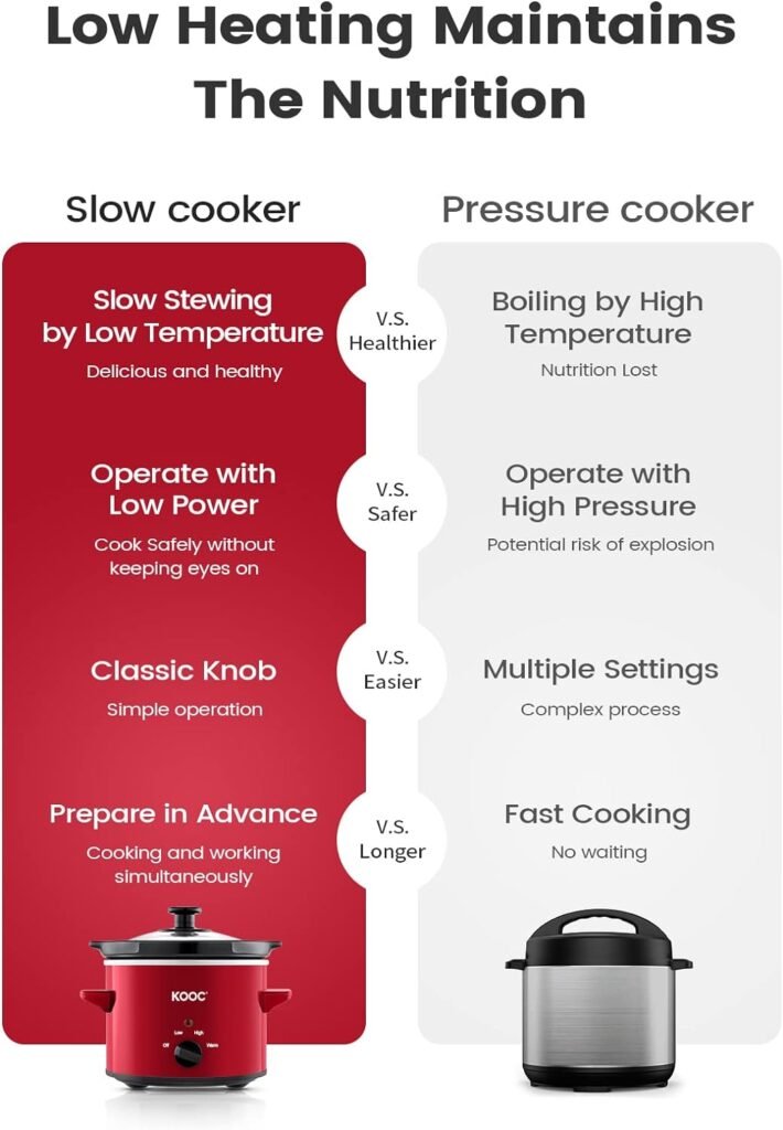 KOOC Small Slow Cooker, 2-Quart, Free Liners Included for Easy Clean-up, Upgraded Ceramic Pot, Adjustable Temp, Nutrient Loss Reduction, Stainless Steel, Black, Round…