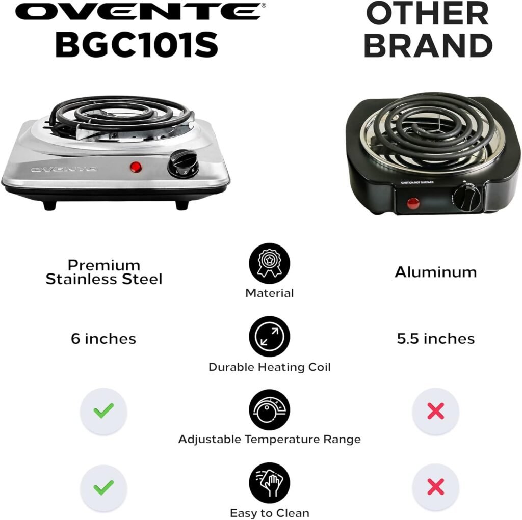 OVENTE Electric Countertop Double Burner, 1700W Cooktop with 6 and 5.75 Stainless Steel Coil Hot Plates, 5 Level Temperature Control, Indicator Lights and Easy to Clean Cooking Stove, Black BGC102B