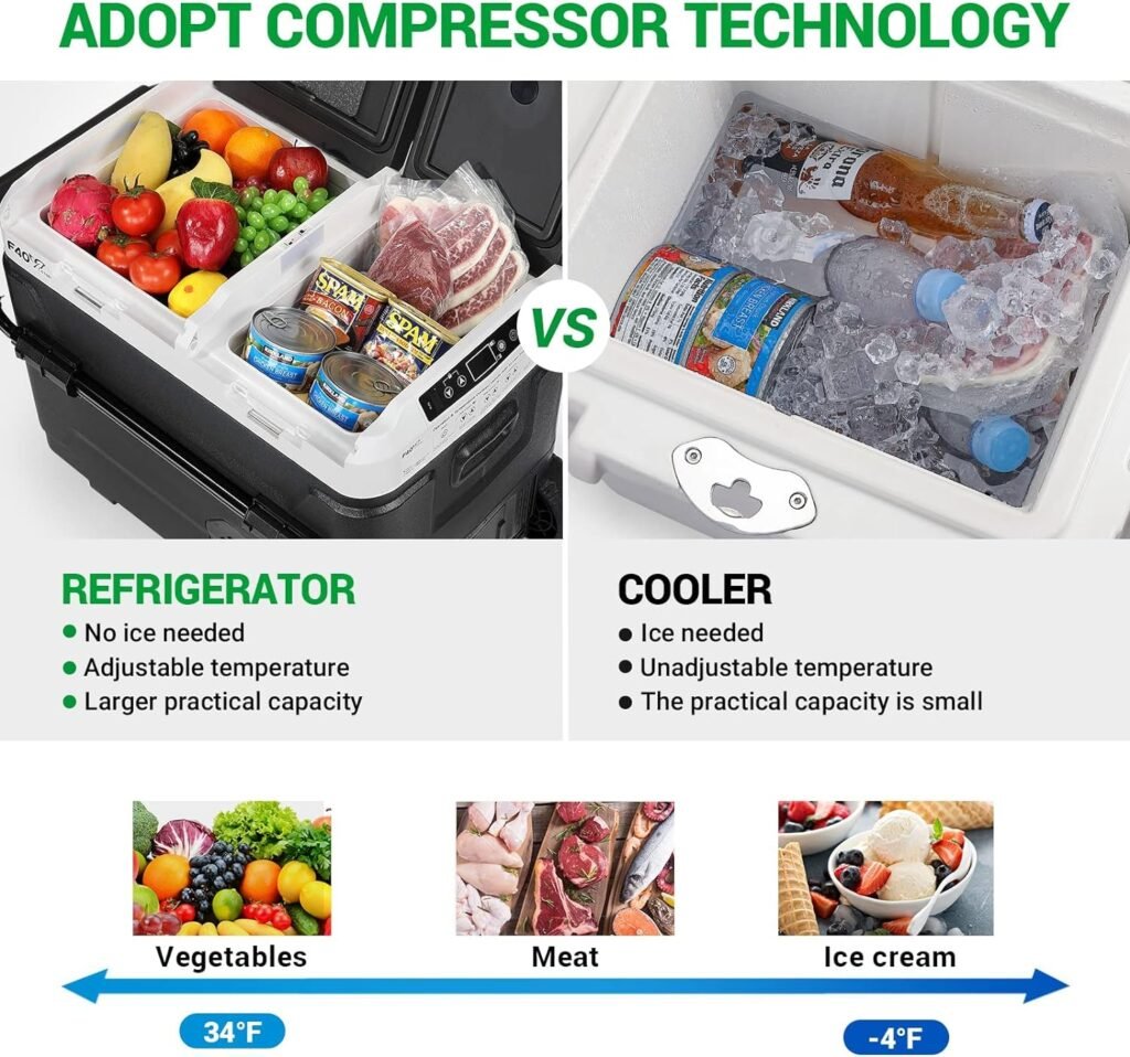 F40C4TMP 12 Volt Portable Refrigerator, 45 Quart Dual Zone Car Freezer, Independent Temp Control(-4℉~68℉), 43L Compressor Fridge, Wheels  2 Baskets For Camping, Travel, Road Trip, 12V/24V DC110V AC